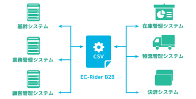 EC-Rider B2B 各システム連携概要