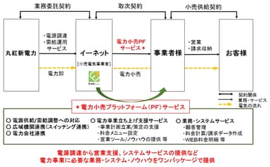 サービスイメージ