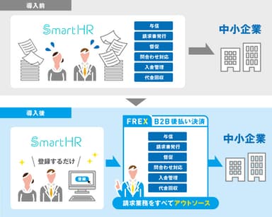 課題解決の図