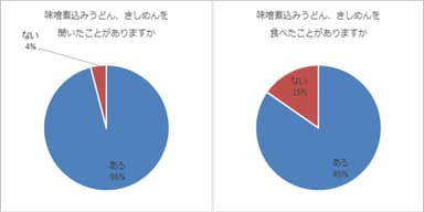 アンケート結果1