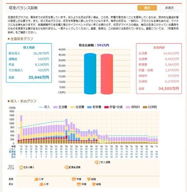 ライフプランシミュレータ 生涯収支