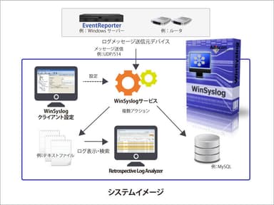 システムイメージ