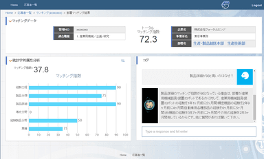 営業担当者の支援ツール＜マッチング指数計測画面＞