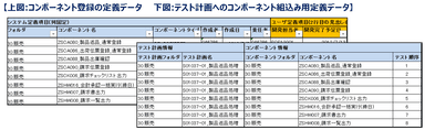 定義情報の一括登録