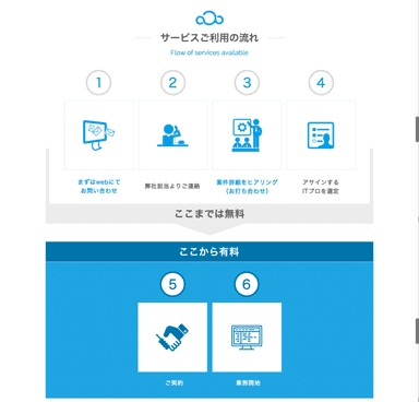 サービスご利用の流れ