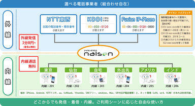 「ナイセンクラウド」の利用イメージ