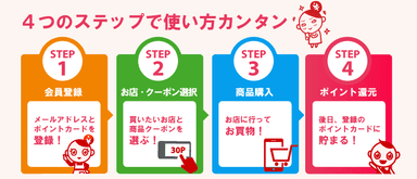 4つのステップで使い方カンタン