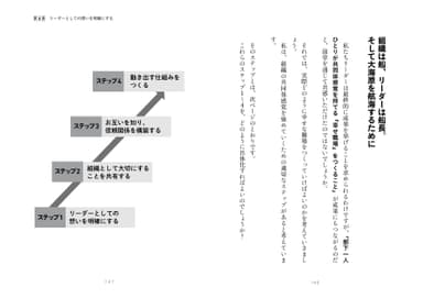 「幸せ職場」の作り方ステップ