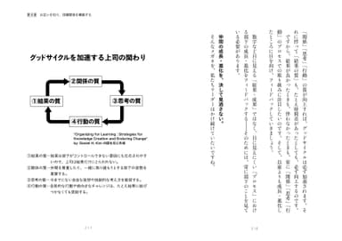 グッドサイクルを加速する