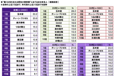 働く女性を支える男性の理想像