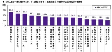 一緒に働きたくない相手