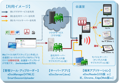 「スマートセッション」構成図