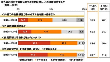 外貨の利用や両替に関する意見