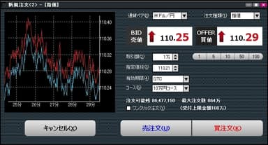 スピーディな発注システム