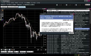 最新マーケット情報を提供