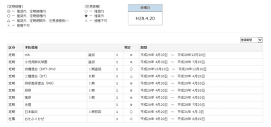 次回接種予定