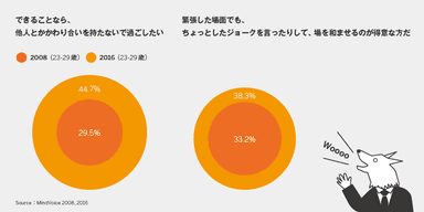 チャート1