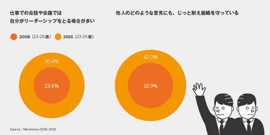 チャート2