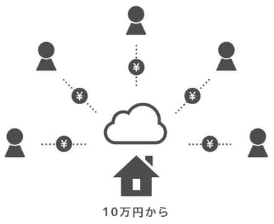 10万円からの少額投資