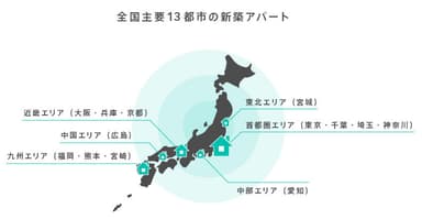 全国主要13都市の新築アパート