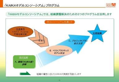 KAIKAモデルコンソーシアム 2