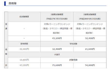 受験費用