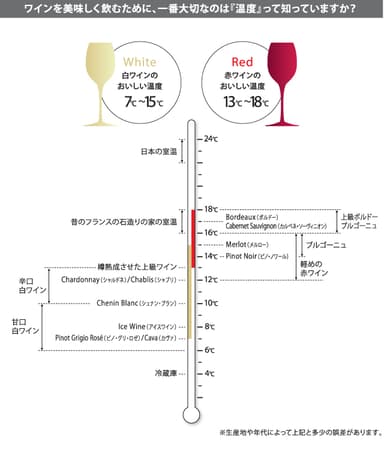 ワインの適温とは