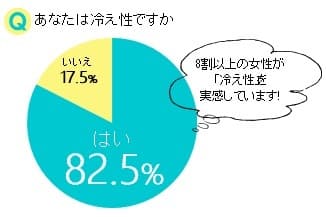 あなたは冷え性ですか