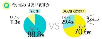 今、悩みはありますか