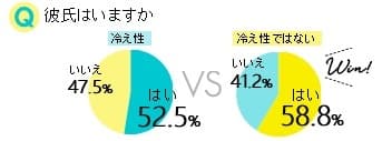 彼氏はいますか