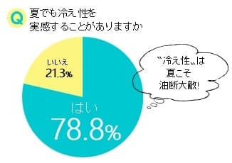 夏でも冷え性を実感することがありますか