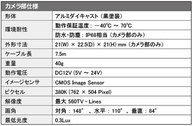 カメラ部スペック