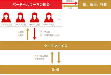 バーチャルウーマン国会