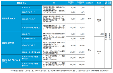 新プラン価格表