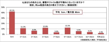 調査結果(山積みの書類の高さ)