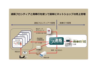 連携イメージ