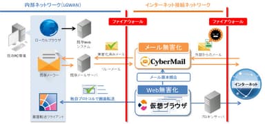 システム概要図