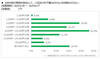 図表5