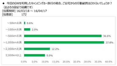 図表6