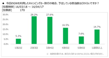 図表7