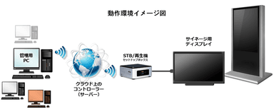 動作環境イメージ図