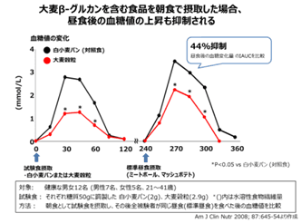 グラフ