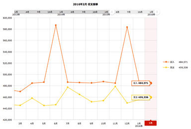 収支推移