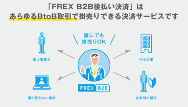 FREX B2B後払い決済とは