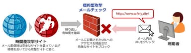 URL誘導型の時間差攻撃への対応