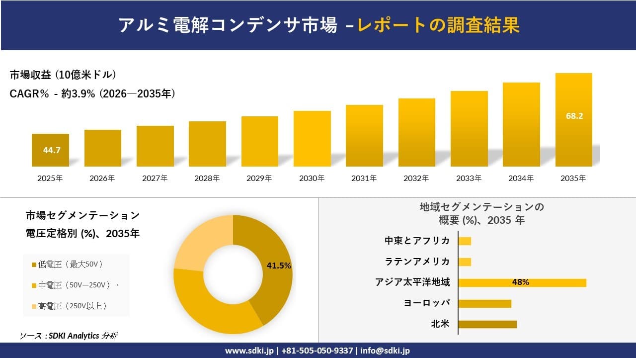 アルミ電解コンデンサ市場の発展、傾向、需要、成長分析及び予測2026-2035年