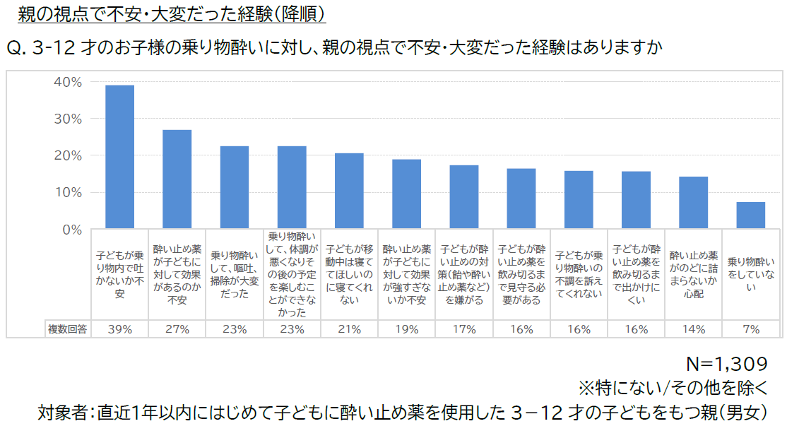 スマホ世代の子どもが陥りがちな乗り物酔い ――親が気付かない“静かなサイン”とは?