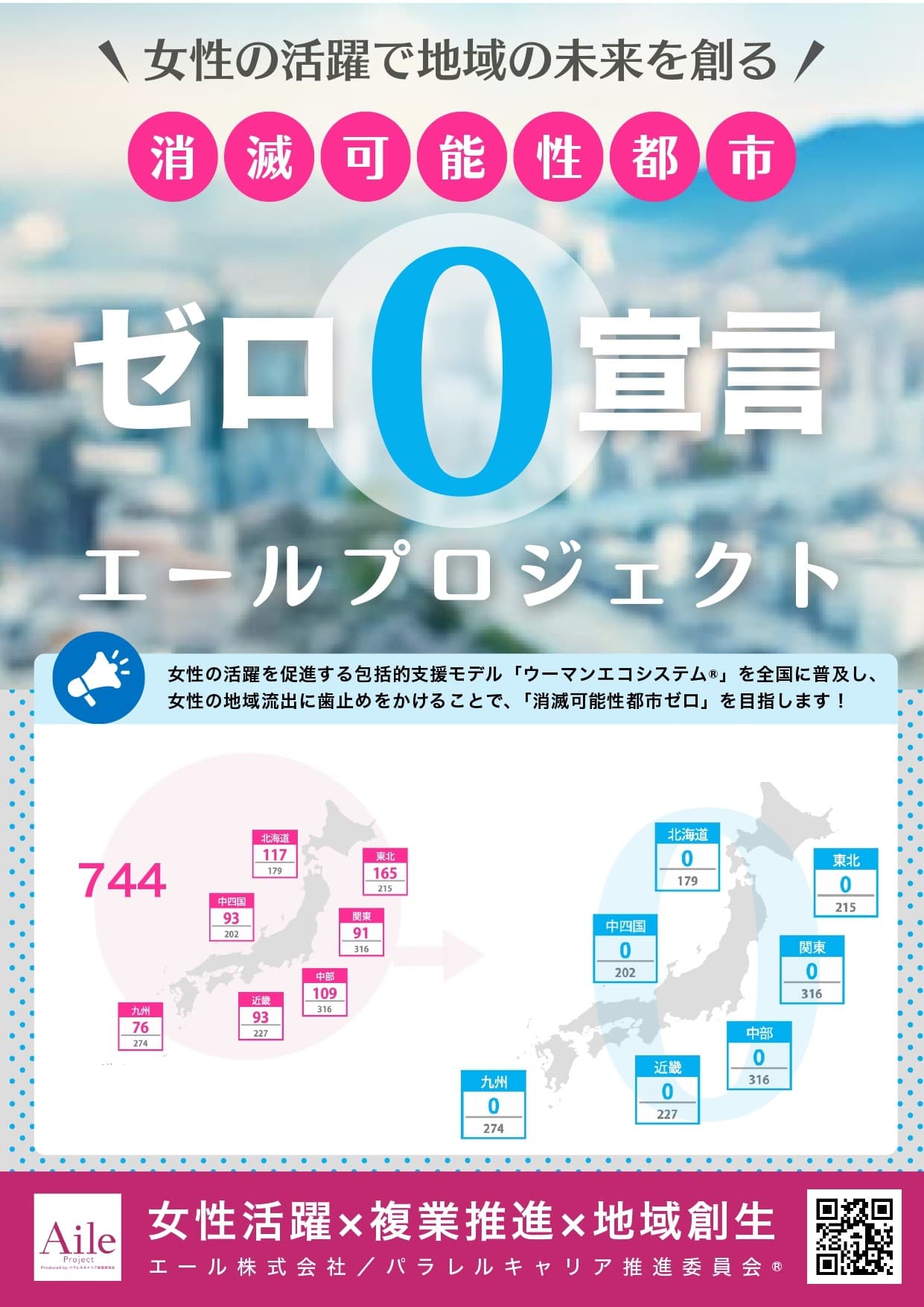 「消滅可能性都市0(ゼロ)宣言」を掲げ、内閣府主催イベントに相次ぎ登壇!