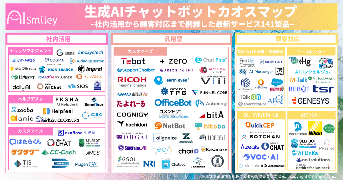 アイスマイリー、生成AIチャットボットカオスマップを公開!–社内活用から顧客対応まで網羅した最新サービス141製品–