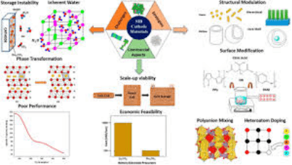ナトリウムイオン電池用正極材料の世界市場レポート:2031年には1072百万米ドルに達する見込み